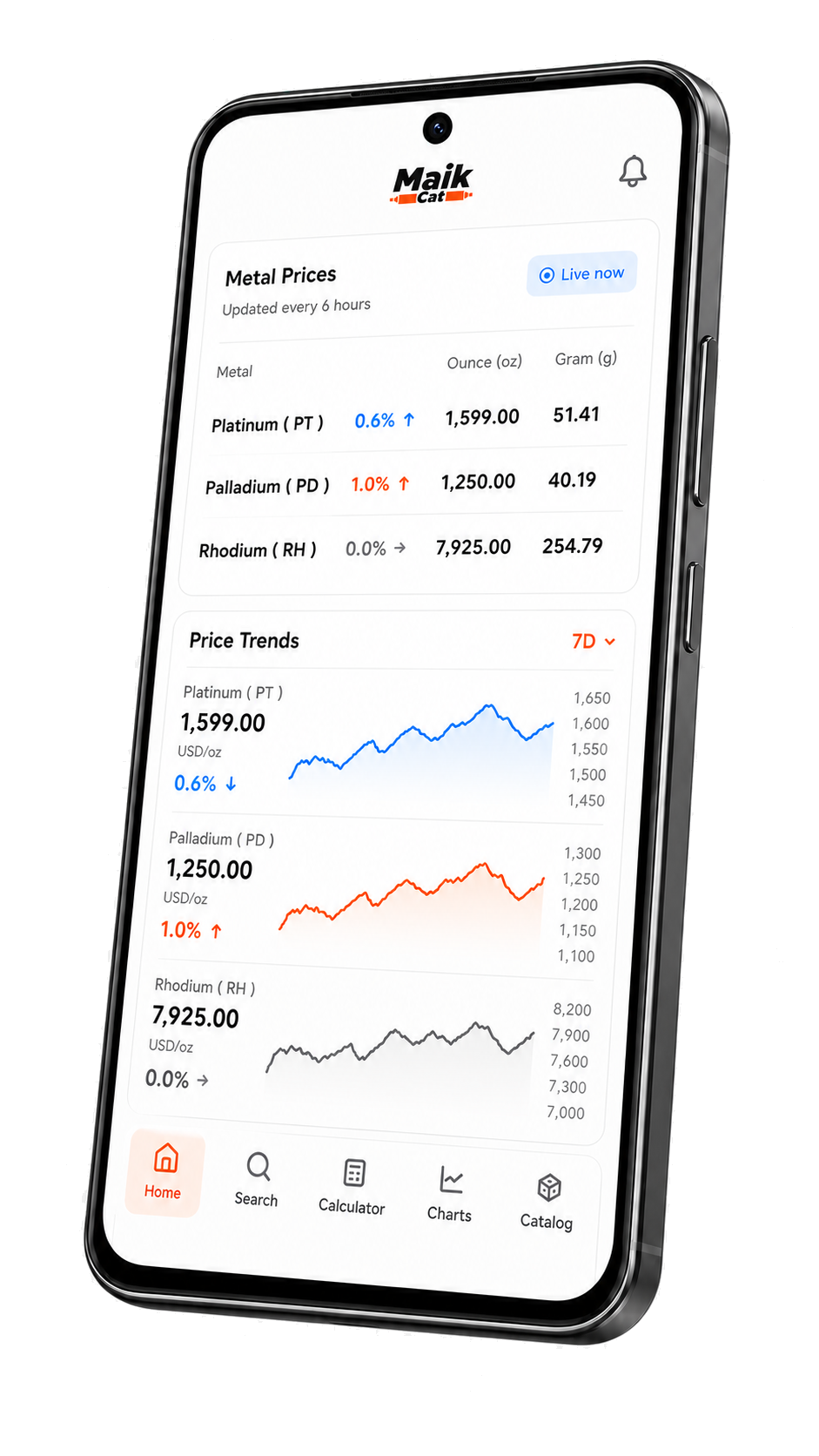 Maik Cat metal prices mobile app